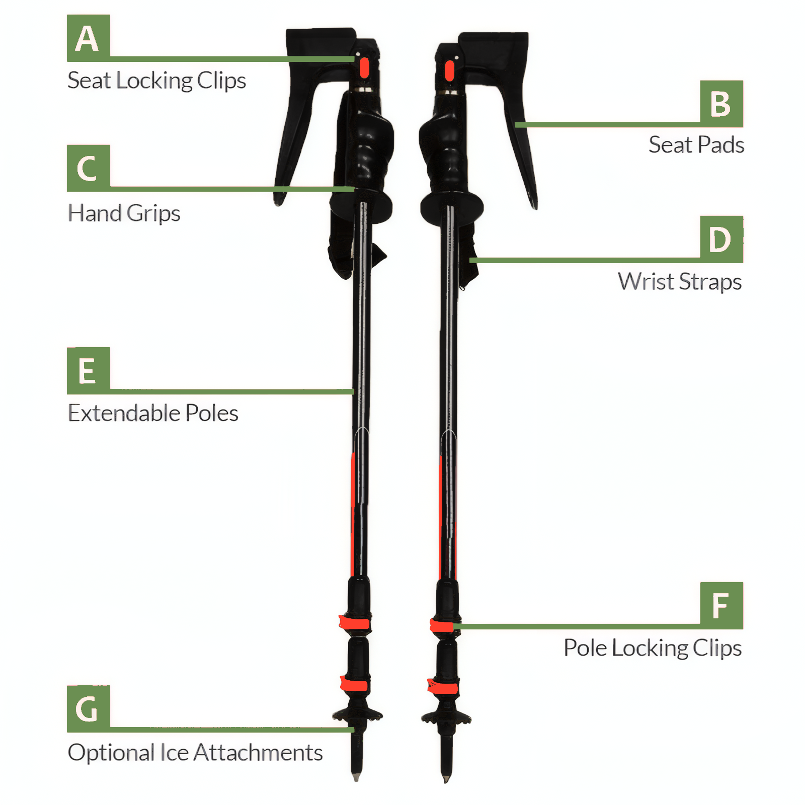 SeatStix product anatomy